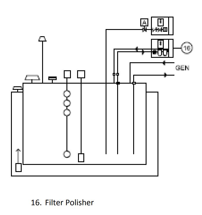 How to Design a Generator Day Tank | Earthsafe